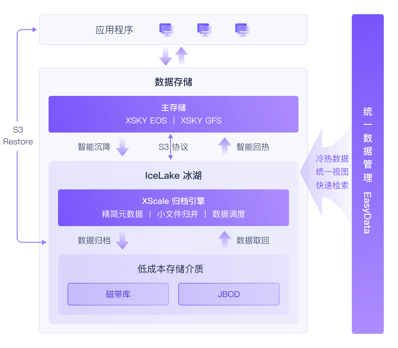 IceLake 冰湖架构图